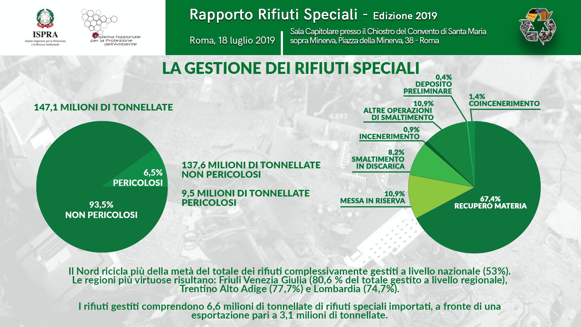 Gestione Rifiuti speciali - Puliamo il Mondo - edizione italiana di Clean up the World. dal 20 al 22 settembre il fine settimana ambientalista sulla corretta gestione dei rifiuti - Ecodep Smaltimento Rifiuti Sicilia