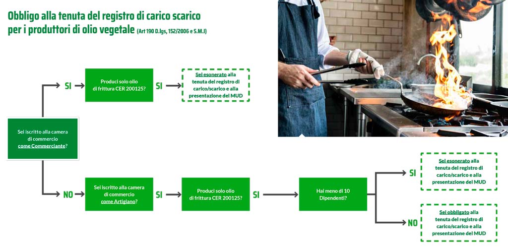 Smaltimento olio esausto e sostenibilità ambientale - Ecodep